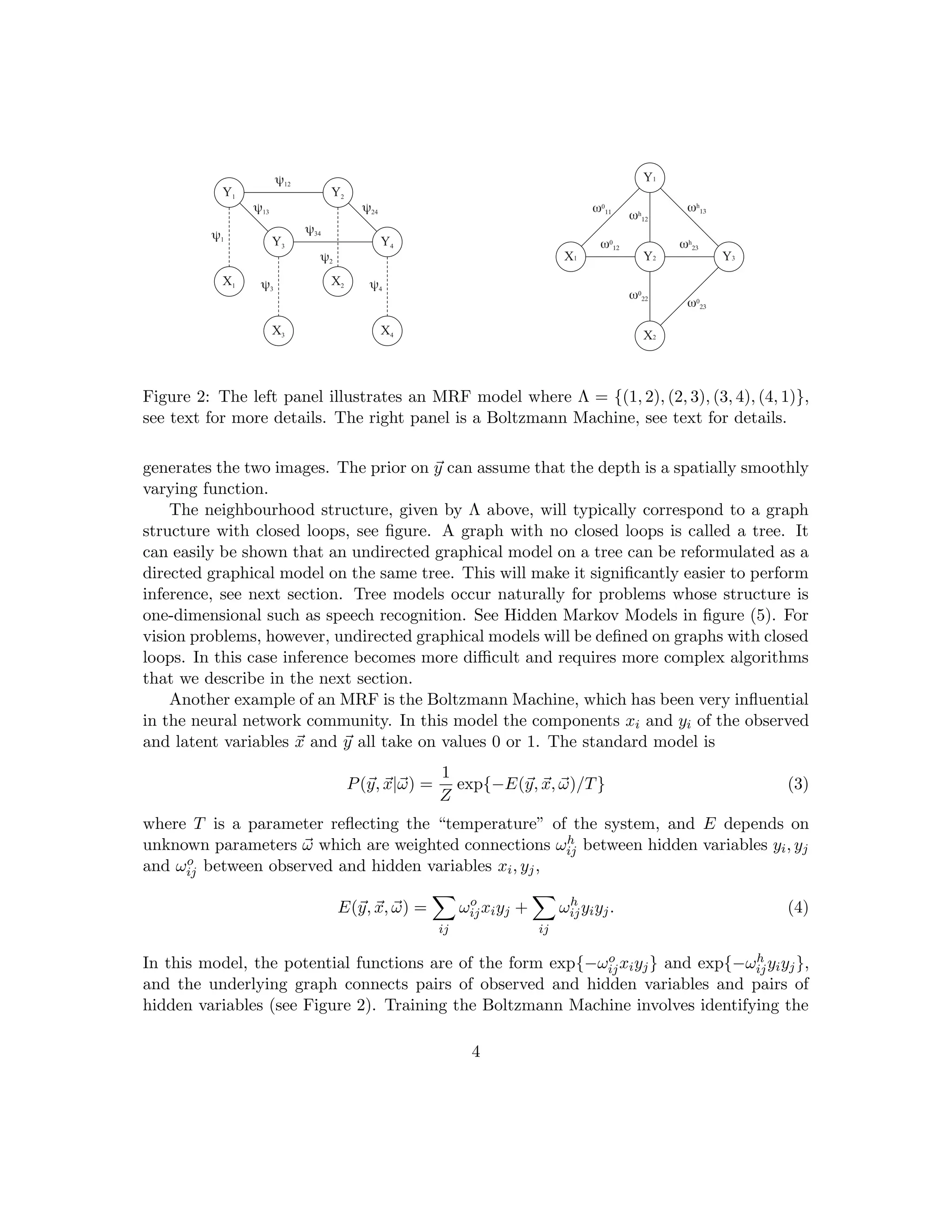 Figure 2: The left panel illustrates an MRF model where Λ = {(1, 2), (2, 3), (3, 4), (4, 1)},
see text for more details. The right panel is a Boltzmann Machine, see text for details.
generates the two images. The prior on ~
y can assume that the depth is a spatially smoothly
varying function.
The neighbourhood structure, given by Λ above, will typically correspond to a graph
structure with closed loops, see figure. A graph with no closed loops is called a tree. It
can easily be shown that an undirected graphical model on a tree can be reformulated as a
directed graphical model on the same tree. This will make it significantly easier to perform
inference, see next section. Tree models occur naturally for problems whose structure is
one-dimensional such as speech recognition. See Hidden Markov Models in figure (5). For
vision problems, however, undirected graphical models will be defined on graphs with closed
loops. In this case inference becomes more difficult and requires more complex algorithms
that we describe in the next section.
Another example of an MRF is the Boltzmann Machine, which has been very influential
in the neural network community. In this model the components xi and yi of the observed
and latent variables ~
x and ~
y all take on values 0 or 1. The standard model is
P(~
y, ~
x|~
ω) =
1
Z
exp{−E(~
y, ~
x, ~
ω)/T} (3)
where T is a parameter reflecting the “temperature” of the system, and E depends on
unknown parameters ~
ω which are weighted connections ωh
ij between hidden variables yi, yj
and ωo
ij between observed and hidden variables xi, yj,
E(~
y, ~
x, ~
ω) =
X
ij
ωo
ijxiyj +
X
ij
ωh
ijyiyj. (4)
In this model, the potential functions are of the form exp{−ωo
ijxiyj} and exp{−ωh
ijyiyj},
and the underlying graph connects pairs of observed and hidden variables and pairs of
hidden variables (see Figure 2). Training the Boltzmann Machine involves identifying the
4
 