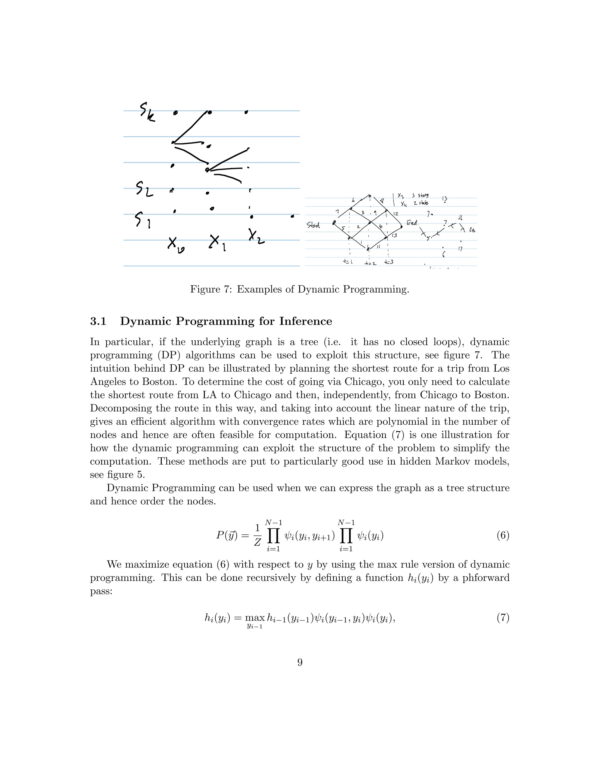 Figure 7: Examples of Dynamic Programming.
3.1 Dynamic Programming for Inference
In particular, if the underlying graph is a tree (i.e. it has no closed loops), dynamic
programming (DP) algorithms can be used to exploit this structure, see figure 7. The
intuition behind DP can be illustrated by planning the shortest route for a trip from Los
Angeles to Boston. To determine the cost of going via Chicago, you only need to calculate
the shortest route from LA to Chicago and then, independently, from Chicago to Boston.
Decomposing the route in this way, and taking into account the linear nature of the trip,
gives an efficient algorithm with convergence rates which are polynomial in the number of
nodes and hence are often feasible for computation. Equation (7) is one illustration for
how the dynamic programming can exploit the structure of the problem to simplify the
computation. These methods are put to particularly good use in hidden Markov models,
see figure 5.
Dynamic Programming can be used when we can express the graph as a tree structure
and hence order the nodes.
P(~
y) =
1
Z
N−1
Y
i=1
ψi(yi, yi+1)
N−1
Y
i=1
ψi(yi) (6)
We maximize equation (6) with respect to y by using the max rule version of dynamic
programming. This can be done recursively by defining a function hi(yi) by a phforward
pass:
hi(yi) = max
yi−1
hi−1(yi−1)ψi(yi−1, yi)ψi(yi), (7)
9
 