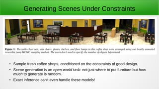 Generating Scenes Under Constraints
● Sample fresh coffee shops, conditioned on the constraints of good design.
● Scene generation is an open-world task: not just where to put furniture but how
much to generate is random.
● Exact inference can't even handle these models!
 