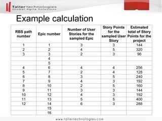 RBS compared to the actual results
of 13 real ScrumDo.com projects
• Epic-Story-Task breakdowns
• Successful release history
• Stable teams (systems)
• Have an active ScrumDo coach or scrum master
• Commercial projects
• Have a minimum size of 12 epics/features.
 