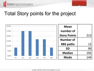 RBS estimated number of stories
 