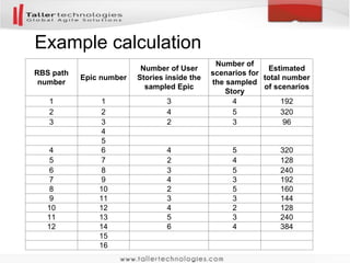 Total Number of stories for the project
Estimated
project size
497
Number of
RBS paths
7
SD 53
Median 551
Mode 551
 