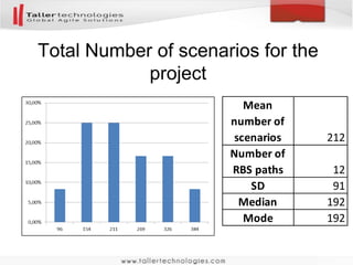 LKCE2011 - Predictability & Measurement
with Kanban by David Anderson
 