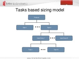Tasks based sizing model
Product
User Story 1
Epic 1 Epic 2
User Story N
Task 1 Task N…
…
…
 