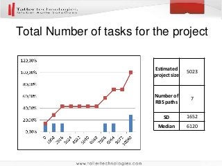 Total Number of tasks for the project
Estimated
project size
5023
Number of
RBS paths
7
SD 1652
Median 6120
 