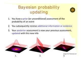 Bayesian probability
updating
1. You have a prior (or unconditional) assessment of the
probability of an event
2. You subsequently receive additional information or evidence
3. Your posterior assessment is now your previous assessment,
updated with this new info
Images from Moserware.com
1. 2. 3.
 