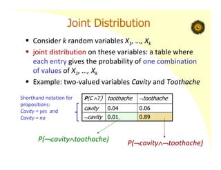Joint Distribution
 Consider k random variables X1, …, Xk
 joint distribution on these variables: a table where
each entry gives the probability of one combination
of values of X1, …, Xk
 Example: two‐valued variables Cavity and Toothache
P(cavitytoothache)
P(cavitytoothache)
P(C T) toothache toothache
cavity 0.04 0.06
cavity 0.01 0.89
Shorthand notation for
propositions:
Cavity = yes and
Cavity = no
 
