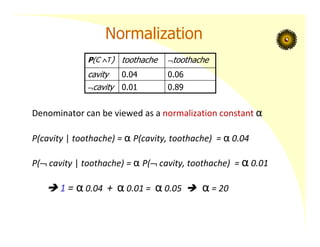 Normalization
Denominator can be viewed as a normalization constant α
P(cavity | toothache) = α P(cavity, toothache) = α 0.04
P( cavity | toothache) = α P( cavity, toothache) = α 0.01
 1 = α 0.04 + α 0.01 = α 0.05  α = 20
P(C T) toothache toothache
cavity 0.04 0.06
cavity 0.01 0.89
 