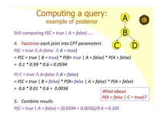 Computing a query:
example of posterior
Still computing P(C = true | A = false) …..
4. Factorize each joint into CPT parameters
P(C = true ⋀ A=false ⋀ B = true)
= P(C = true | B = true) * P(B= true | A = false) * P(A = false)
= 0.1 * 0.99 * 0.6 = 0.0594
P( C = true ⋀ A=false ⋀ B = false)
= P(C = true | B = false) * P(B= false | A = false) * P(A = false)
= 0.6 * 0.01 * 0.6 = 0.0036
5. Combine results
P(C = true | A = false) = (0.0594 + 0.0036)/0.6 = 0.105
A
B
C D
What about
P(A = false | C = true)?
 