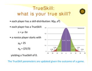 TrueSkill:
what is your true skill?
• each player has a skill‐distribution: N(μ, σ2)
• each player has a TrueSkill:
s = μ−3σ
• a novice player starts with
μ0 = 25
σ0 = (25/3)
yielding a TrueSkill of 0.
Moserware.com
The TrueSkill parameters are updated given the outcome of a game.
 