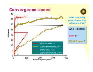 0
10
15
20
25
30
35
40
Skill‐Level
0 100 200 300 400
Number of games played
char (Halo 2 rank)
SQLWildman (Halo 2 rank)
char (TrueSkill™)
SQLWildman (TrueSkill™)
Convergence-speed
After how many
games is your true
skill determined?
Who is better:
char, or
SQLWildman ?
5
 