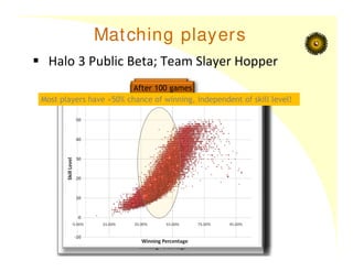 Matching players
 Halo 3 Public Beta; Team Slayer Hopper
After 1 game
…10 games
… 30 games
After 100 games
Most players have ≈50% chance of winning, independent of skill level!
Most players have ≈50% chance of winning, independent of skill level!
 