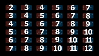 2 3 4 5
3 4 5 6
4 5 6 7
5 6 7 8
6 7 8 9
7 8 9 10
6
7
8
9
10
1
1
7
8
9
10
1
1
12
 