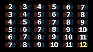 2 3 4 5
3 4 5 6
4 5 6 7
5 6 7 8
6 7 8 9
7 8 9 10
6
7
8
9
10
1
1
7
8
9
10
1
1
12
 