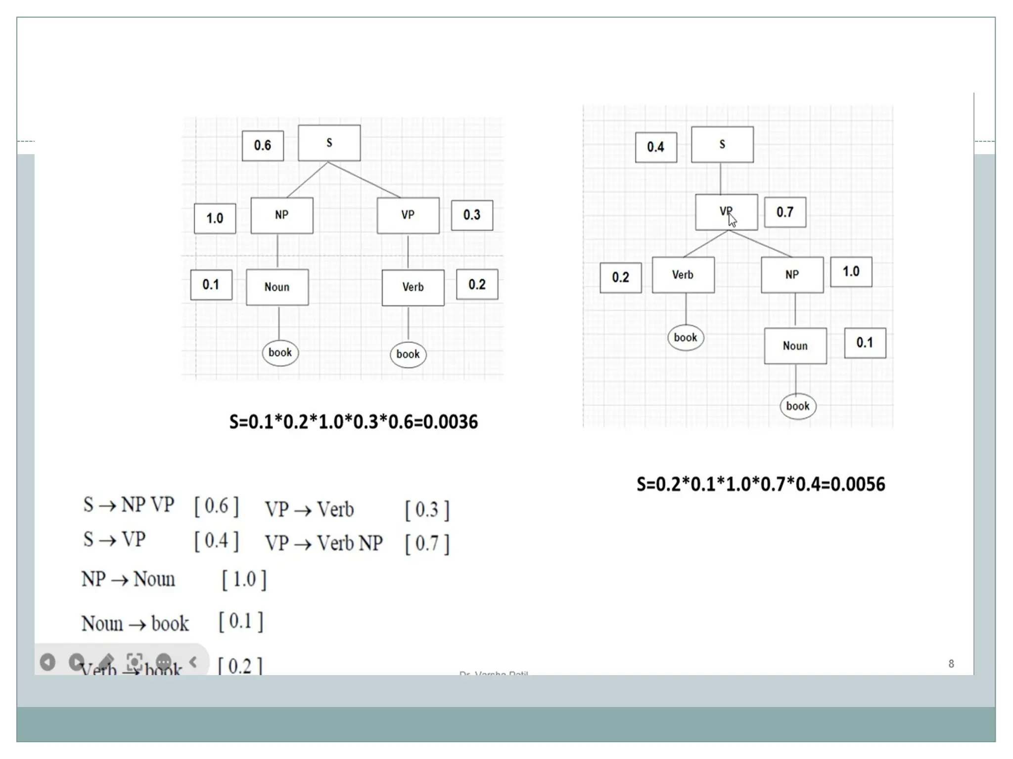 Probabilistic parsing, Parsing In NLP ,Context Free grammer