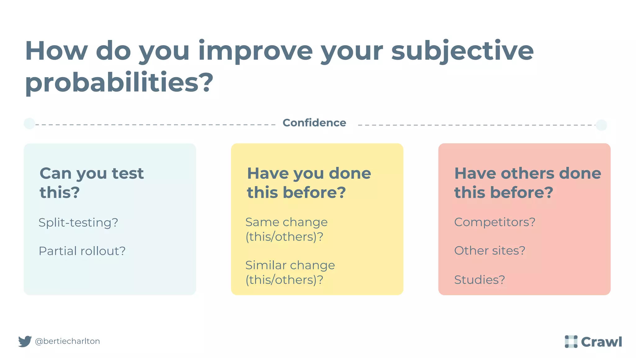 Can you test
this?
Have others done
this before?
Have you done
this before?
How do you improve your subjective
probabilities?
@bertiecharlton
Split-testing?
Partial rollout?
Same change
(this/others)?
Similar change
(this/others)?
Competitors?
Other sites?
Studies?
Confidence
 