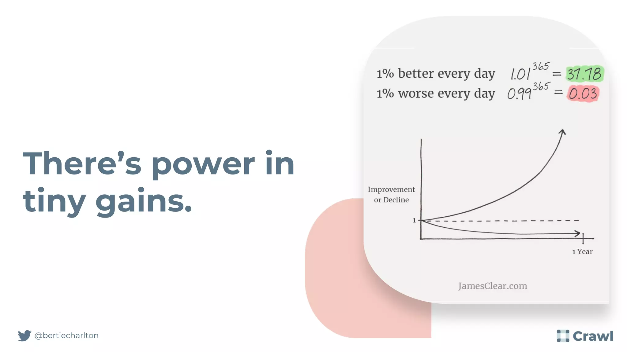 @bertiecharlton
There’s power in
tiny gains.
 