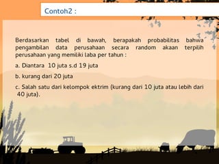 Contoh2 :


Berdasarkan tabel di bawah, berapakah probabilitas bahwa
pengambilan data perusahaan secara random akaan terpilih
perusahaan yang memiliki laba per tahun :
a. Diantara 10 juta s.d 19 juta
b. kurang dari 20 juta
c. Salah satu dari kelompok ektrim (kurang dari 10 juta atau lebih dari
 40 juta).
 