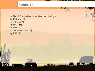 Contoh1 :


a. Dari Informasi tersebut buatlah tabelnya.
b. P(A atau S)
c. P(F dan A)
d. P(F | M)
e. P(B | A)
f. P(A atau D atau F)
g. P(B | F)
 