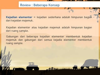 Review : Beberapa Konsep


Kejadian elementer = kejadian sederhana adalah himpunan bagian
dari kejaidan majemuk.

Kejadian elementer atau kejadian majemuk adalah himpunan bagian
dari ruang sample.

Gabungan dari beberapa kejadian elementer membentuk kejadian
majemuk dan gabungan dari semua kejadia elementer membentuk
ruang sample.
 