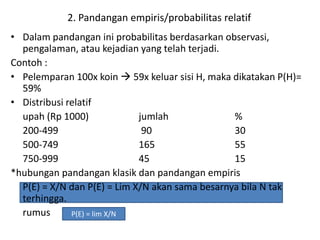 2. Pandangan empiris/probabilitas relatif
• Dalam pandangan ini probabilitas berdasarkan observasi,
pengalaman, atau kejadian yang telah terjadi.
Contoh :
• Pelemparan 100x koin  59x keluar sisi H, maka dikatakan P(H)=
59%
• Distribusi relatif
upah (Rp 1000) jumlah %
200-499 90 30
500-749 165 55
750-999 45 15
*hubungan pandangan klasik dan pandangan empiris
P(E) = X/N dan P(E) = Lim X/N akan sama besarnya bila N tak
terhingga.
rumus P(E) = lim X/N
 