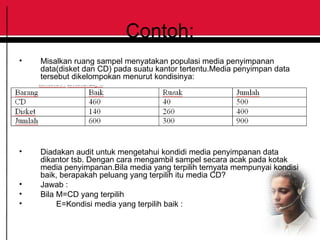 Contoh:
• Misalkan ruang sampel menyatakan populasi media penyimpanan
data(disket dan CD) pada suatu kantor tertentu.Media penyimpan data
tersebut dikelompokan menurut kondisinya:
• Diadakan audit untuk mengetahui kondidi media penyimpanan data
dikantor tsb. Dengan cara mengambil sampel secara acak pada kotak
media penyimpanan.Bila media yang terpilih ternyata mempunyai kondisi
baik, berapakah peluang yang terpilih itu media CD?
• Jawab :
• Bila M=CD yang terpilih
• E=Kondisi media yang terpilih baik :
 