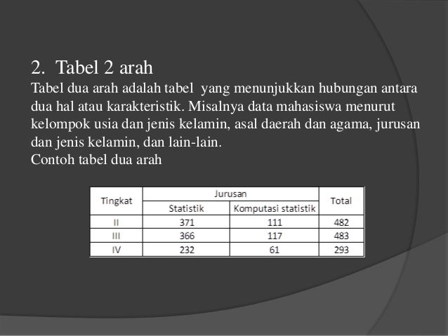Probabilitas statistik