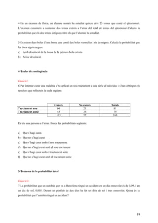 4-En un examen de física, un alumne només ha estudiat quinze dels 25 temes que conté el qüestionari.
L’examen consisteix a xontestar dos temes extrets a l’atzar del total de temes del qüestionari.Calcula la
probabilitat que els dos temes estiguin entre els que l’alumne ha estudiat.
5-Extraiem dues boles d’una bossa que conté deu boles vermelles i sis de negres. Calcula la probabilitat que
les dues siguin negres.
a) Amb devolució de la bossa de la primera bola extreta.
b) Sense devolució
4-Taules de contingència
Exercici:
6-Per intentar curar una malaltia s’ha aplicat un nou tractament a una sèrie d’individus i s’han obtingut els
resultats que reflecteix la taula següent:
Curats No curats Totals
Tractament nou 60 21 81
Tractament antic 43 36 79
103 57 160
Es tria una persona a l’atzar. Busca les probabilitats següents:
a) Que s’hagi curat.
b) Que no s’hagi curat
c) Que s’hagi curat amb el nou tractament.
d) Que no s’hagi curat amb el nou tractament
e) Que s’hagi curat amb el tractament antic
f) Que no s’hagi curat amb el tractament antic
5-Teorema de la probabilitat total
Exercicis:
7-La probabilitat que un autobús que va a Barcelona tingui un accident en un dia ennuvolat és de 0,09, i en
un dia de sol, 0,005. Durant un perióde de deu dies ha fet set dies de sol i tres ennuvolat. Quina és la
probabilitat que l’autobús tingui un accident?
19
 