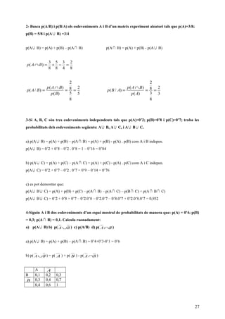 2- Busca p(A/B) i p(B/A) els esdeveniments A i B d’un mateix experiment aleatori tals que p(A)=3/8;
p(B) = 5/8 i p(A∪ B) =3/4
p(A∪ B) = p(A) + p(B) – p(A∩ B) p(A∩ B) = p(A) + p(B) - p(A∪ B)
8
2
4
3
8
5
8
3
)( =−+=∩ BAp
5
2
8
5
8
2
)(
)(
)/( ==
∩
=
Bp
BAp
BAp
3
2
8
3
8
2
)(
)(
)/( ==
∩
=
Ap
BAp
ABp
3-Si A, B, C són tres esdeveniments independents tals que p(A)=0’2; p(B)=0’8 i p(C)=0’7; troba les
probabilitats dels esdeveniments següents: A ∪ B, A∪ C, i A∪ B∪ C.
a) p(A∪ B) = p(A) + p(B) – p(A ∩ B) = p(A) + p(B) - p(A) . p(B) com A i B indepen.
p(A∪ B) = 0’2 + 0’8 – 0’2 . 0’8 = 1 – 0’16 = 0’84
b) p(A∪ C) = p(A) + p(C) – p(A ∩ C) = p(A) + p(C) - p(A) . p(C) com A i C indepen.
p(A∪ C) = 0’2 + 0’7 – 0’2 . 0’7 = 0’9 – 0’14 = 0’76
c) es pot demostrar que:
p(A∪ B∪ C) = p(A) + p(B) + p(C) – p(A∩ B) – p(A∩ C) – p(B∩ C) + p(A∩ B∩ C)
p(A∪ B∪ C) = 0’2 + 0’8 + 0’7 – 0’2.0’8 – 0’2.0’7 – 0’8.0’7 + 0’2.0’8.0’7 = 0,952
4-Siguin A i B dos esdeveniments d’un espai mostral de probabilitats de manera que: p(A) = 0'4; p(B)
= 0,3; p(A ∩ B) = 0,1. Calcula raonadament:
a) p(A∪ B) b) p( BA ∪ ) c) p(A/B) d) p( BA ∩ )
a) p(A∪ B) = p(A) + p(B) – p(A ∩ B) = 0’4+0’3-0’1 = 0’6
b) p( BA ∪ ) = p( A ) + p( B ) - p( BA ∩ )
A A
B 0,1 0,2 0,3
B 0,3 0,4 0,7
0,4 0,6 1
27
 