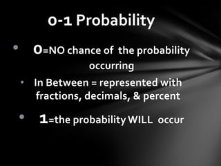 0=NO chance of  the probability occurring
