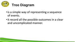 4
Tree Diagram
•is a simple way of representing a sequence
of events.
•it record all the possible outcomes in a clear
and uncomplicated manner.