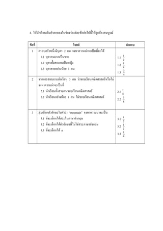 4. ให้นกเรี ยนเติมคาตอบลงในช่องว่าแต่ละข้อต่อไปนี้ให้ถูกต้องสมบูรณ์
       ั

ข้ อที่                           โจทย์                                          คาตอบ
   1 ครอบครัวหนึ่งมีบุตร 2 คน จงหาความน่าจะเป็ นที่จะได้
        1.1 บุตรคนแรกเป็ นชาย                                         1.1   1
                                                                            2
        1.2 บุตรทั้งสองคนเป็ นหญิง                                    1.2   1

        1.3 บุตรชายอย่างน้อย 1 คน                                           4
                                                                      1.3   3
                                                                            4
 2     จากการสอบถามนักเรี ยน 3 คน ว่าชอบเรี ยนคณิ ตศาสตร์ หรื อไม่
       จงหาความน่าจะเป็ นที่
        2.1 นักเรี ยนทั้งสามคนชอบเรี ยนคณิ ตศาสตร์                 2.1      1
                                                                            8
        2.2 นักเรี ยนอย่างน้อย 1 คน ไม่ชอบเรี ยนคณิ ตศาสตร์
                                                                   2.2      7
                                                                             8



 3     สุ่ มเลือกตัวอักษรในคาว่า “mountain” จงหาความน่าจะเป็ น
           3.1 ที่จะเลือกได้สระในภาษาอังกฤษ                           3.1   1
                                                                            2
           3.2 ที่จะเลือกได้ตวอักษรที่ไม่ใช่สระภาษาอังกฤษ
                             ั                                        3.2   1

           3.3 ที่จะเลือกได้ n                                              2
                                                                      3.3   1
                                                                            4
 