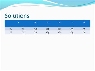 Solutions
     1        2    3    4    5    6

 A       A1   A2   A3   A4   A5   A6
 G       G1   G2   G3   G4   G5   G6
 