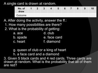 Probability Deck of Cards | PPT