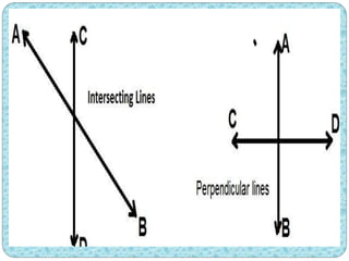 Fundamentals of counting & GEOMETRY