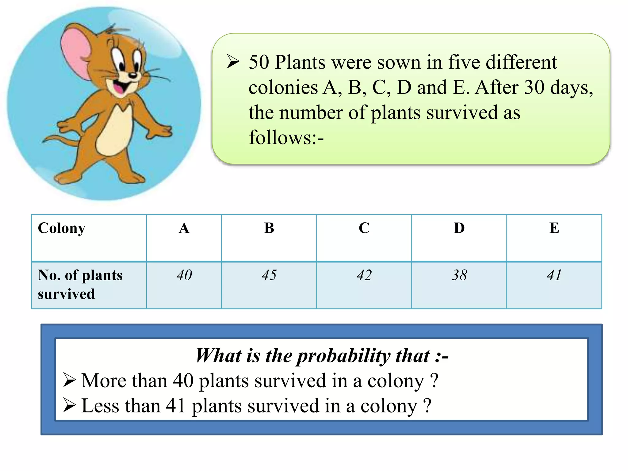  50 Plants were sown in five different
colonies A, B, C, D and E. After 30 days,
the number of plants survived as
follows:-
Colony A B C D E
No. of plants
survived
40 45 42 38 41
What is the probability that :-
More than 40 plants survived in a colony ?
Less than 41 plants survived in a colony ?
 