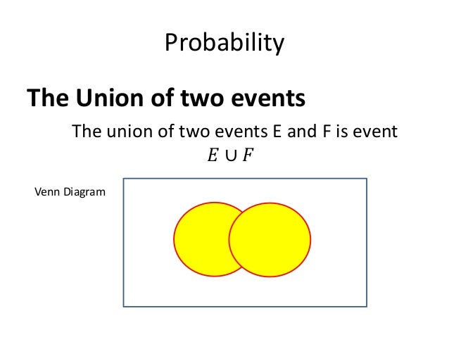 Introduction of Probability