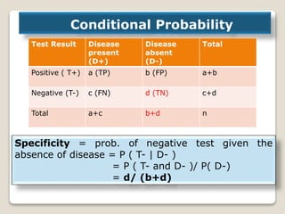 Laws of probability | PPTX