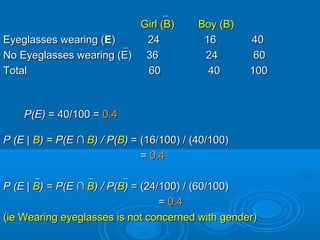 Girl (B)Girl (B) Boy (B)Boy (B)
Eyeglasses wearing (Eyeglasses wearing (EE) 24 16 40) 24 16 40
No Eyeglasses wearing (E) 36 24 60No Eyeglasses wearing (E) 36 24 60
Total 60 40 100Total 60 40 100
P(E)P(E) = 40/100 == 40/100 = 0.40.4
P (EP (E || BB) = P(E) = P(E ∩∩ BB) / P() / P(BB)) = (16/100) / (40/100)= (16/100) / (40/100)
== 0.40.4
P (EP (E || BB) = P(E) = P(E ∩∩ BB) / P() / P(BB)) = (24/100) / (60/100)= (24/100) / (60/100)
== 0.40.4
(ie Wearing eyeglasses is not concerned with gender)(ie Wearing eyeglasses is not concerned with gender)
 