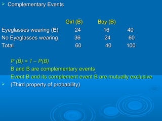  Complementary EventsComplementary Events
Girl (B)Girl (B) Boy (B)Boy (B)
Eyeglasses wearing (Eyeglasses wearing (EE) 24 16 40) 24 16 40
No Eyeglasses wearing 36 24 60No Eyeglasses wearing 36 24 60
Total 60 40 100Total 60 40 100
P (B) = 1 – P(B)P (B) = 1 – P(B)
BB andand B are complementary eventsB are complementary events
Event BEvent B and its complement eand its complement eventvent BB are mutually exclusiveare mutually exclusive
 (Third property of probability)(Third property of probability)
 
