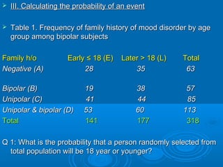  III. Calculating the probability of an eventIII. Calculating the probability of an event
 Table 1. Frequency of family history of mood disorder by ageTable 1. Frequency of family history of mood disorder by age
group among bipolar subjectsgroup among bipolar subjects
Family h/o EarlyFamily h/o Early ≤≤ 18 (E) Later > 18 (L) Total18 (E) Later > 18 (L) Total
Negative (A) 28 35 63Negative (A) 28 35 63
Bipolar (B) 19 38 57Bipolar (B) 19 38 57
Unipolar (C) 41 44 85Unipolar (C) 41 44 85
Unipolar & bipolar (D) 53 60 113Unipolar & bipolar (D) 53 60 113
TotalTotal 141 177 318141 177 318
Q 1: What is the probability that a person randomly selected fromQ 1: What is the probability that a person randomly selected from
total population will be 18 year or younger?total population will be 18 year or younger?
 