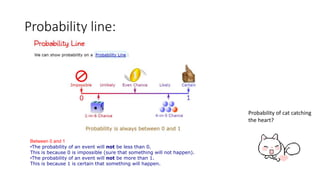 Probability for secondary 2 maths | PPTX