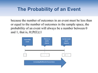 Undefined Event Probability Probability (gr.11) | PPTX