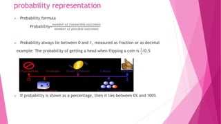probability representation
 Probability formula
Probability=
𝑛𝑢𝑚𝑏𝑒𝑟 𝑜𝑓 𝑓𝑎𝑣𝑜𝑢𝑟𝑖𝑏𝑙𝑒 𝑜𝑢𝑡𝑐𝑜𝑚𝑒𝑠
𝑛𝑢𝑚𝑏𝑒𝑟 𝑜𝑓 𝑝𝑜𝑠𝑠𝑖𝑏𝑙𝑒 𝑜𝑢𝑡𝑐𝑜𝑚𝑒𝑠
 Probability always lie between 0 and 1, measured as fraction or as decimal
example: The probability of getting a head when flipping a coin is
1
2
/0.5
 If probability is shown as a percentage, then it lies between 0% and 100%
 