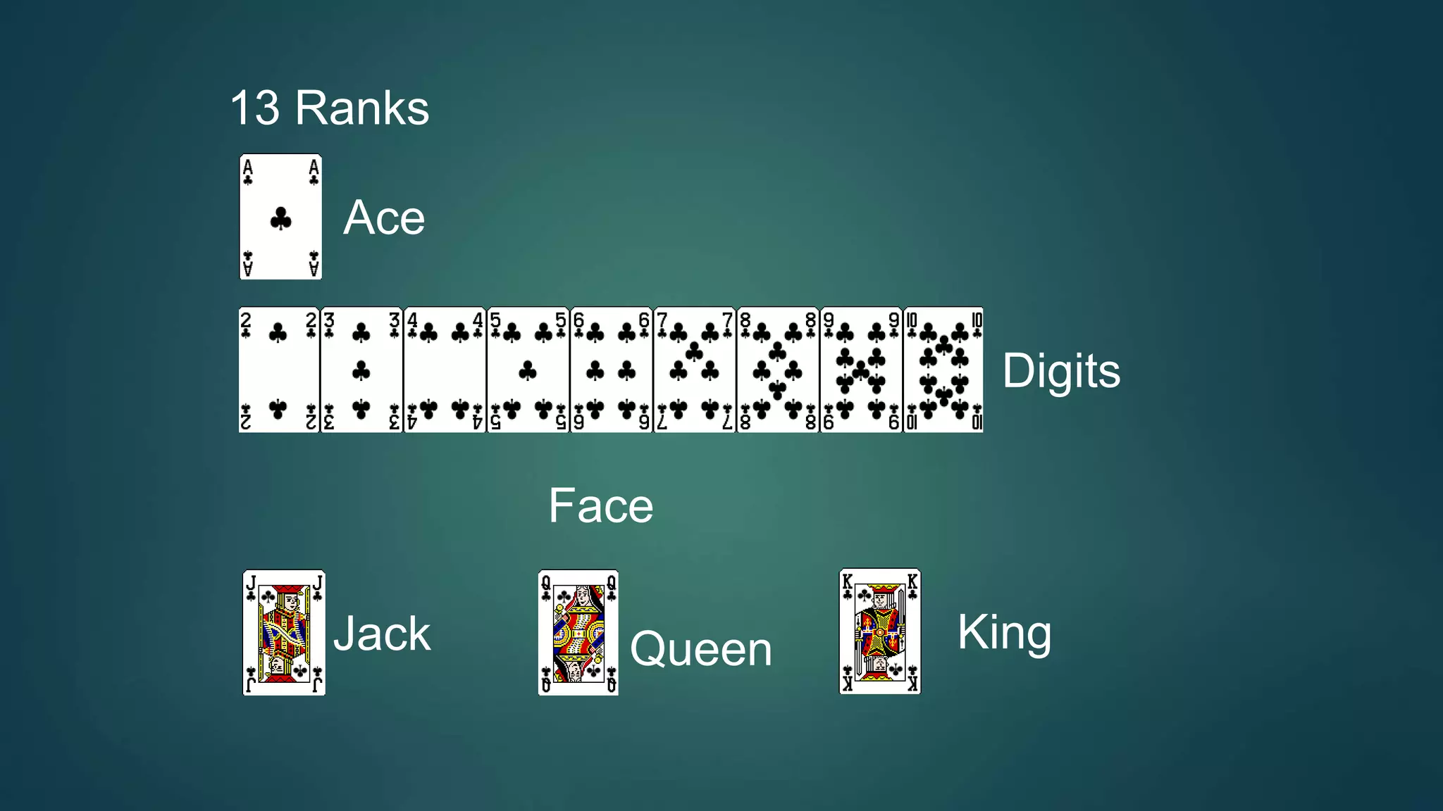 13 Ranks
Ace
Jack Queen King
Digits
Face
 