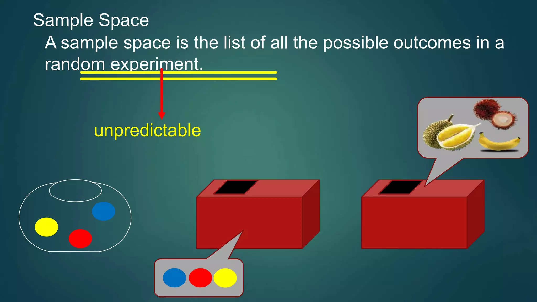 Sample Space
A sample space is the list of all the possible outcomes in a
random experiment.
unpredictable
 