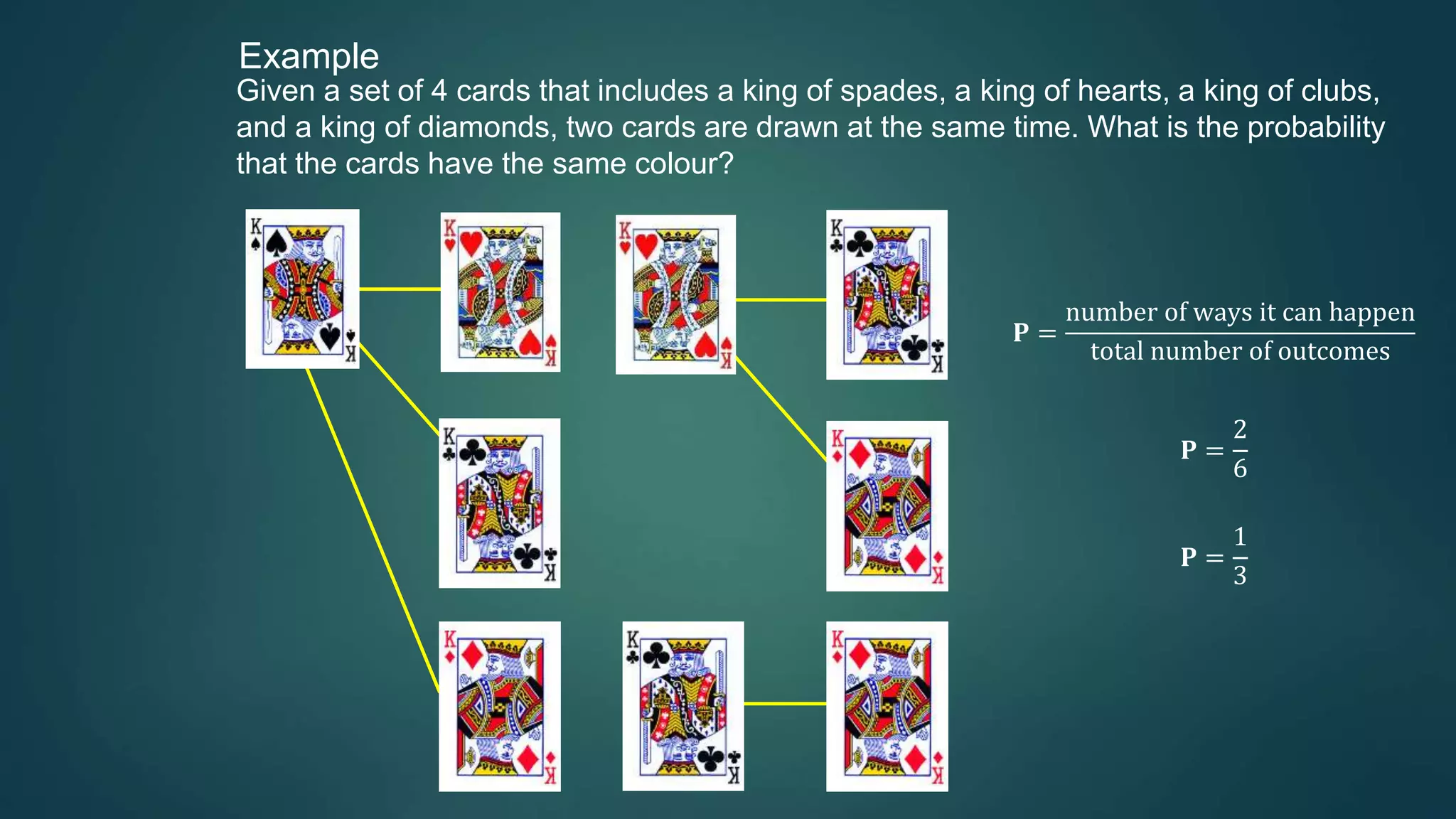 Example
Given a set of 4 cards that includes a king of spades, a king of hearts, a king of clubs,
and a king of diamonds, two cards are drawn at the same time. What is the probability
that the cards have the same colour?
𝐏 =
number of ways it can happen
total number of outcomes
𝐏 =
2
6
𝐏 =
1
3
 