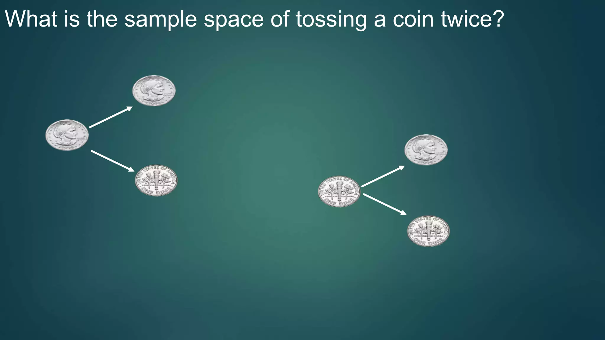What is the sample space of tossing a coin twice?
 