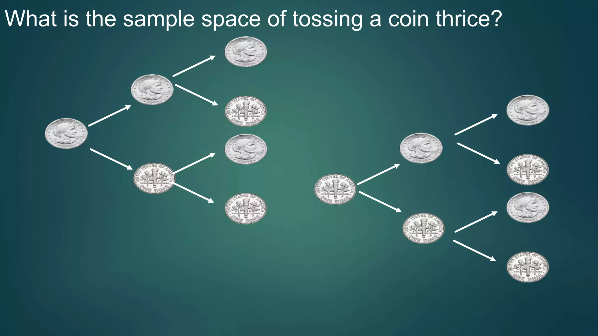 What is the sample space of tossing a coin thrice?
 