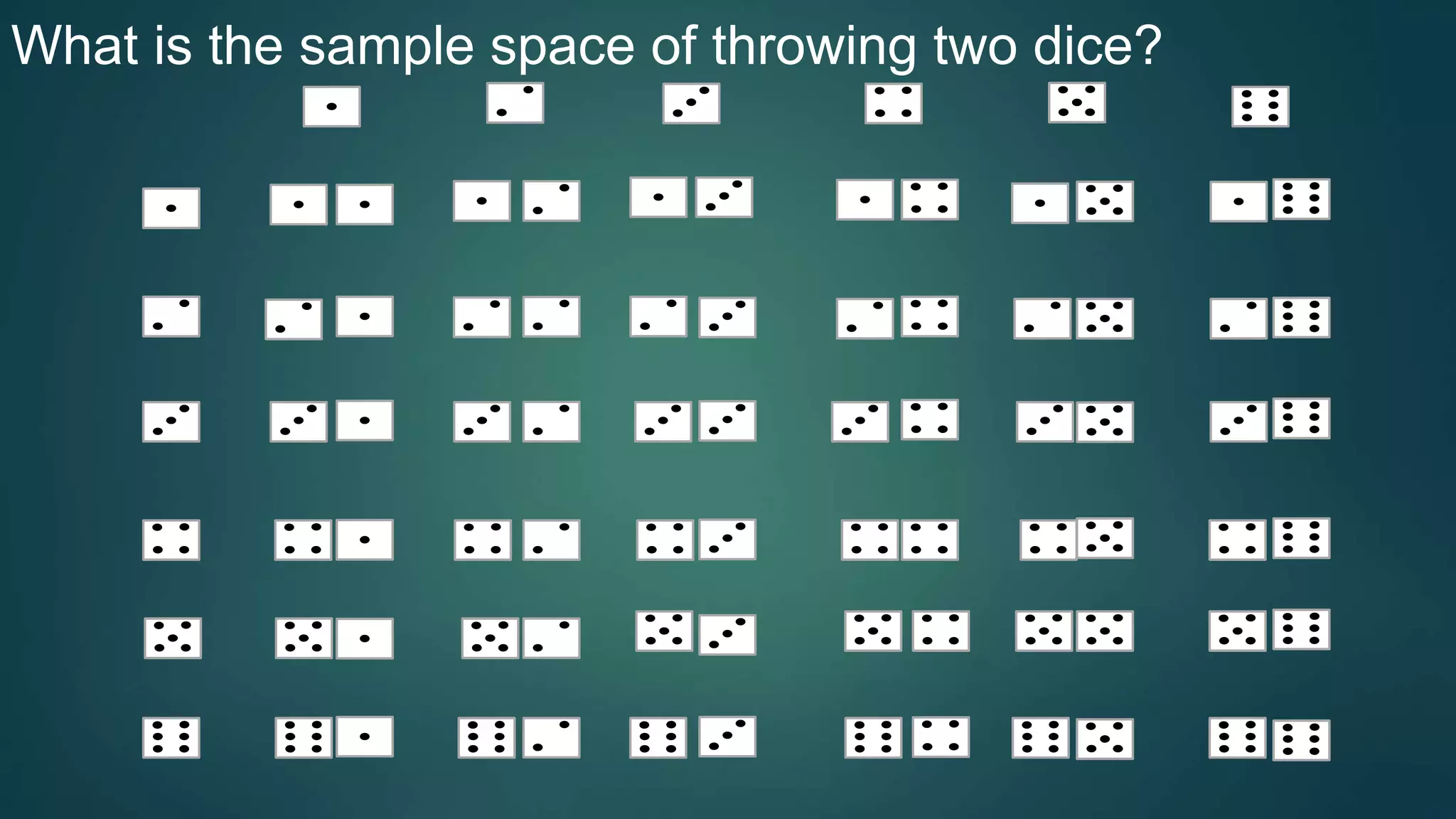 What is the sample space of throwing two dice?
 